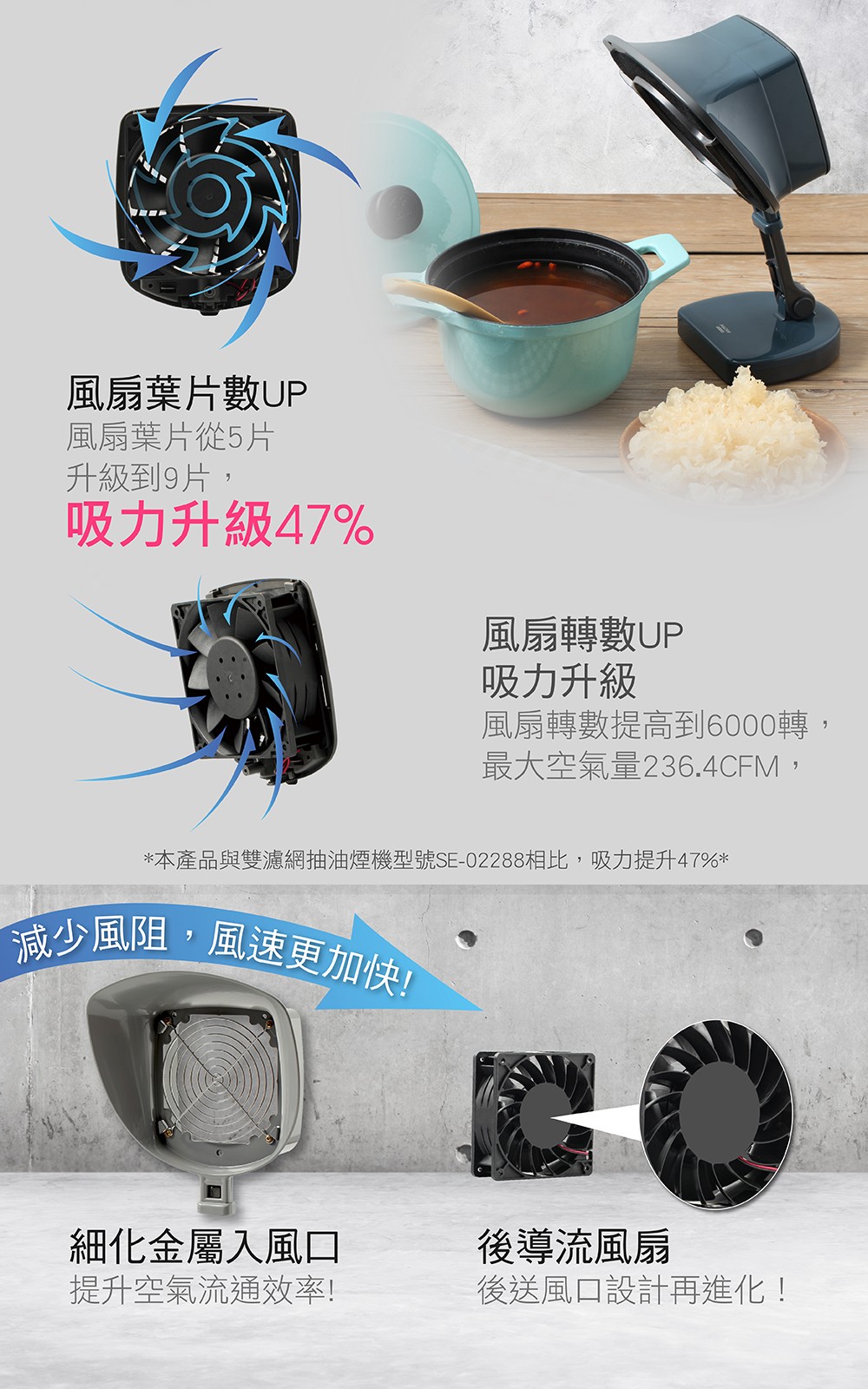 吸力升級! 風扇轉速升級&機構設計減少風阻