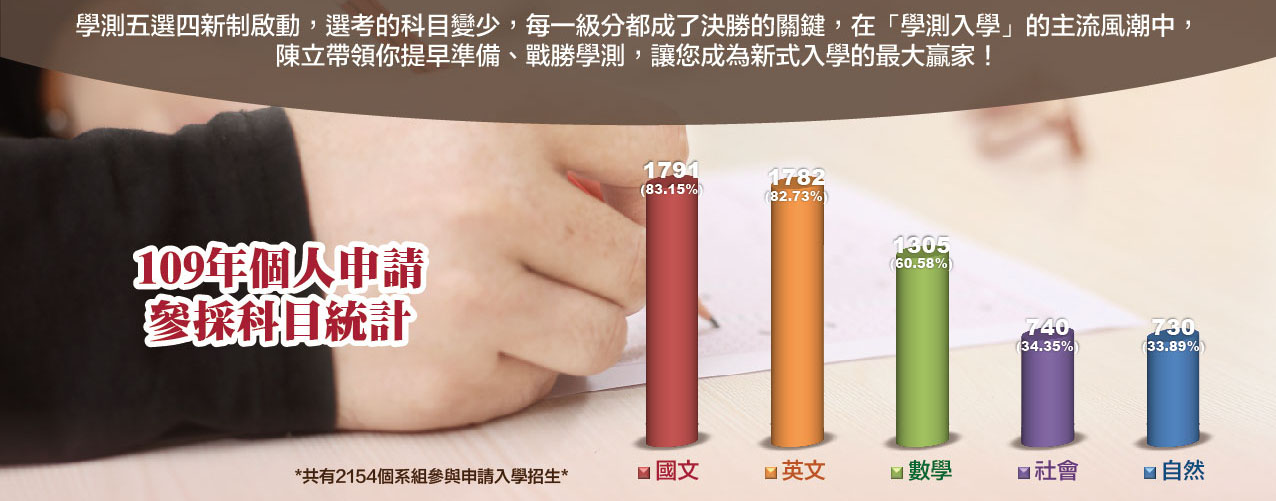 191108_士北學測-2-01.jpg