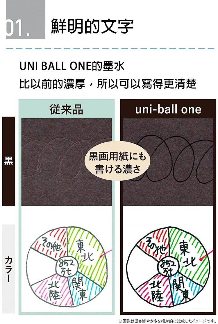 UNI 限量uni-ball one 都會流行風色系-4.jpg