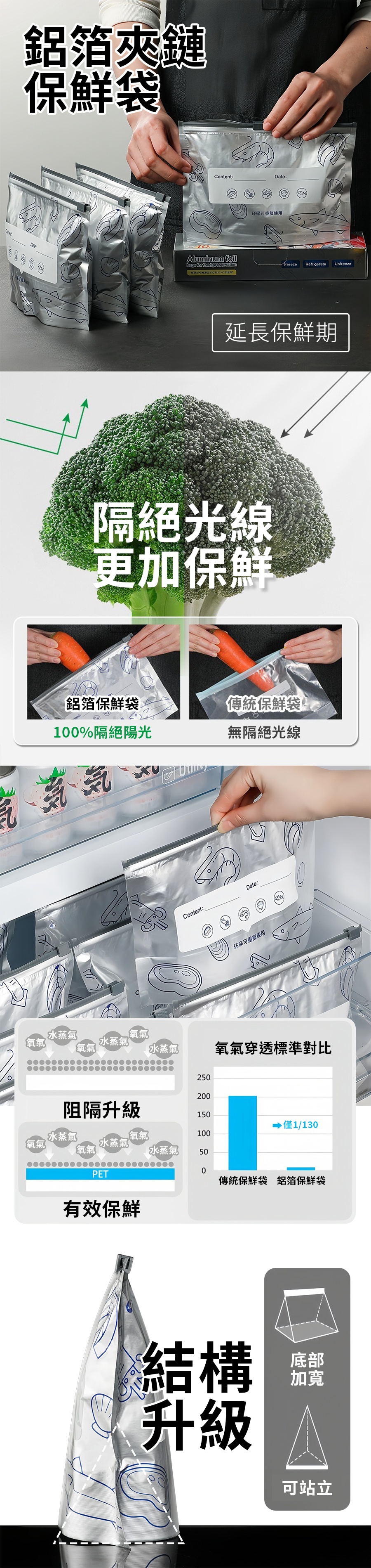 HS0115200 鋁箔夾鏈保鮮袋_PDP-1_20250526.jpg