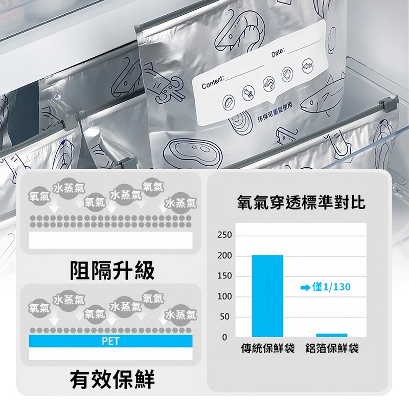 HS0115200 鋁箔夾鏈保鮮袋_蝦皮_0003_1 (1).jpg