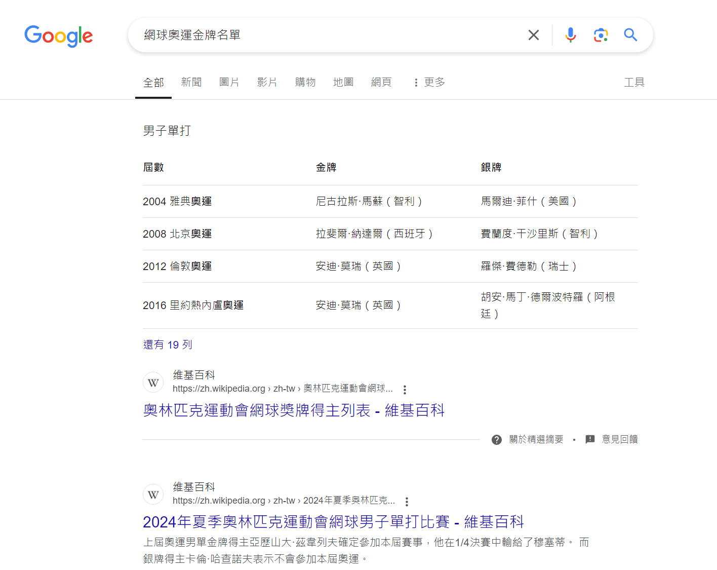 清單式SERP