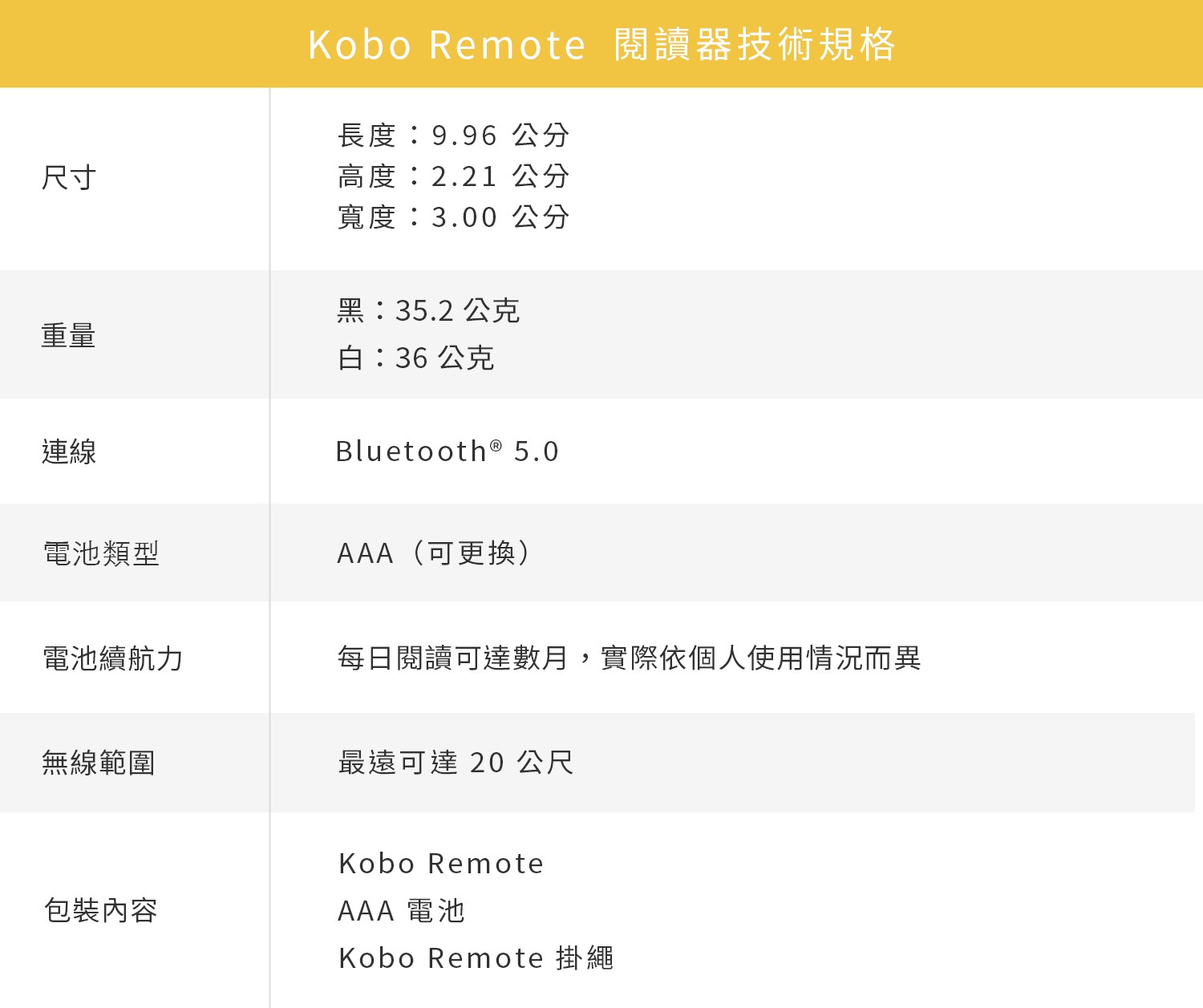 a67e02b9316d40ddd39b09cd25a83064 Kobo Remote商品規格表_1500.jpg